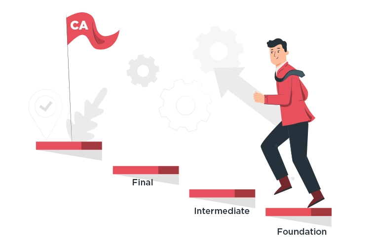 CA Foundation Result 2023 where to check