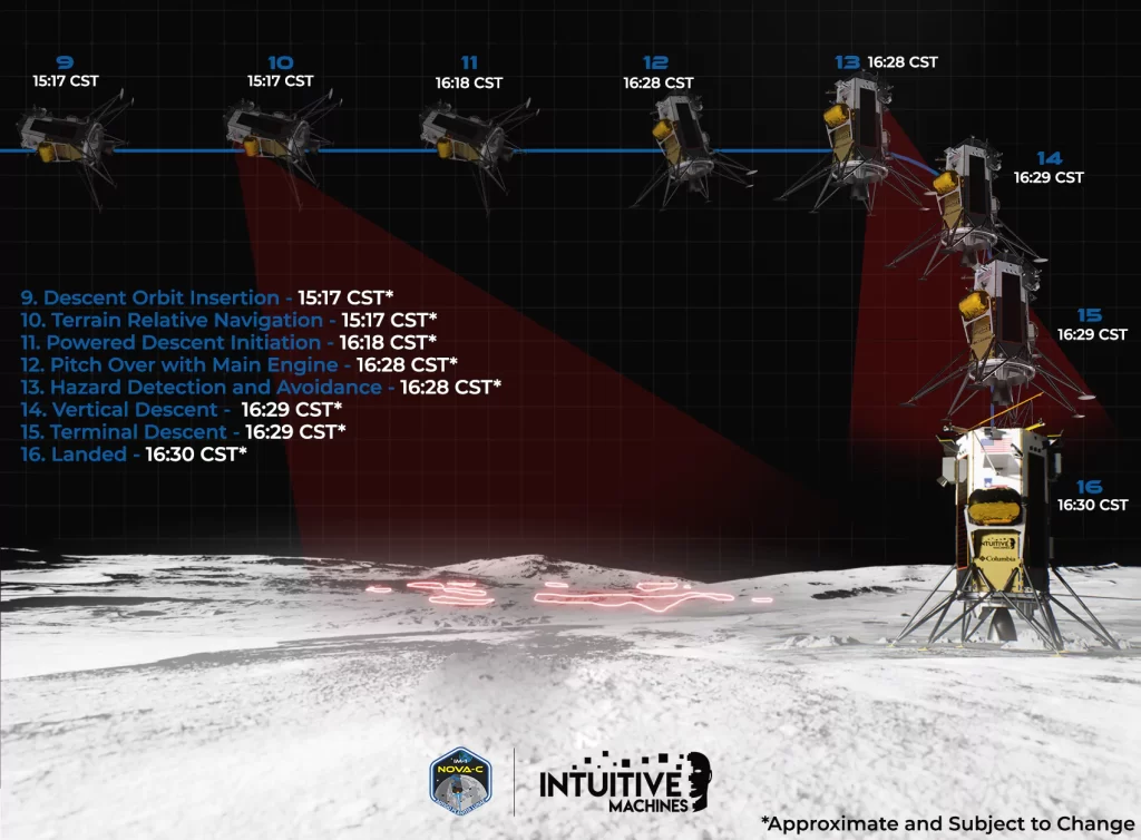 Intuitive Machines Lander Successfully Lands on Moon